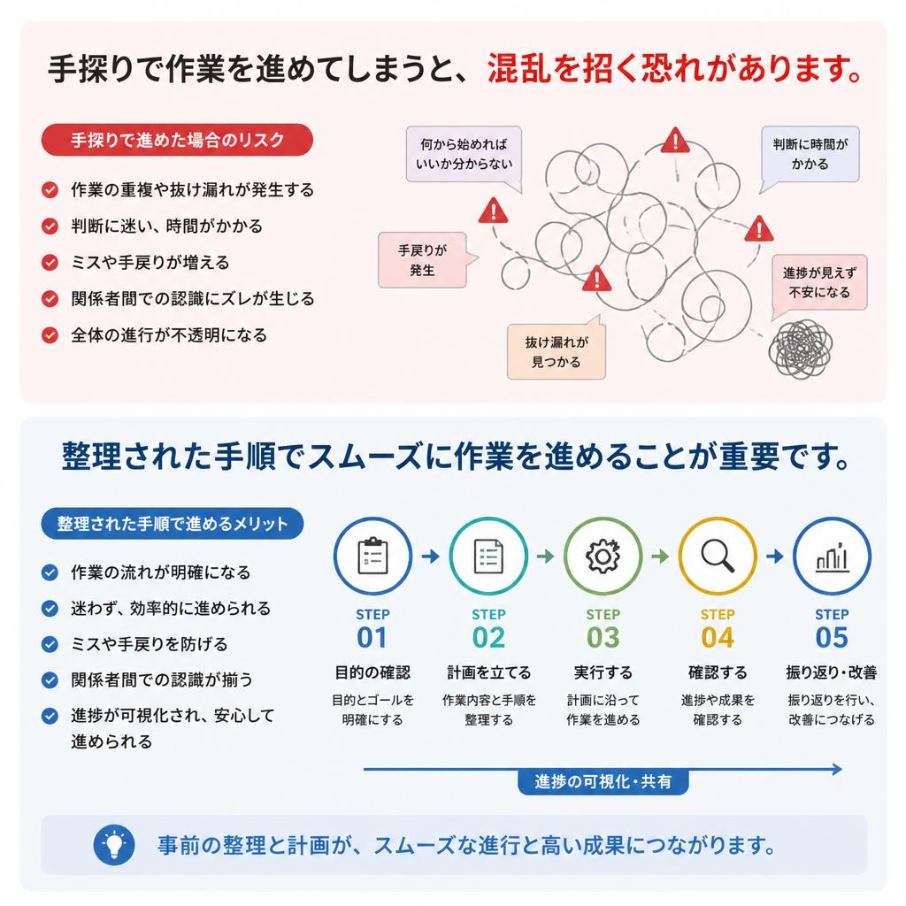 切り替え手続きの注意点
