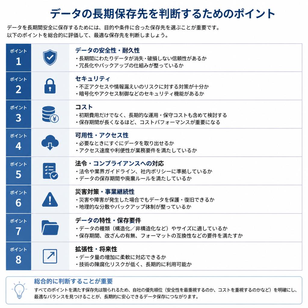 4. 録画データの保存方法