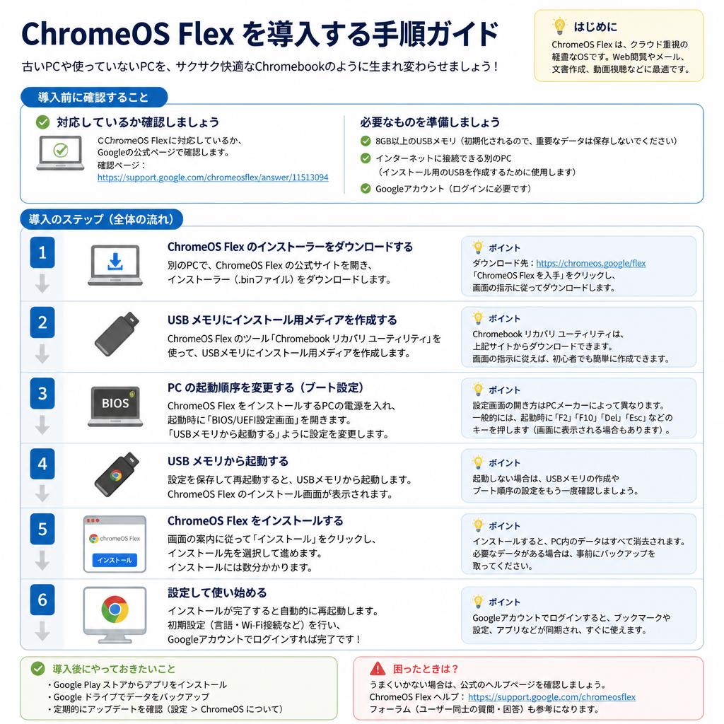 4. 導入手順のご案内