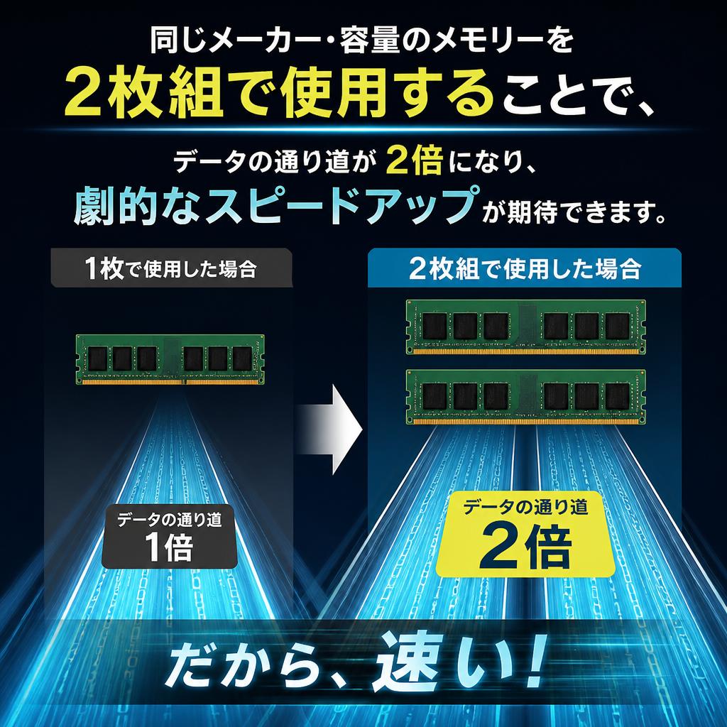 デュアルチャンネルの効果