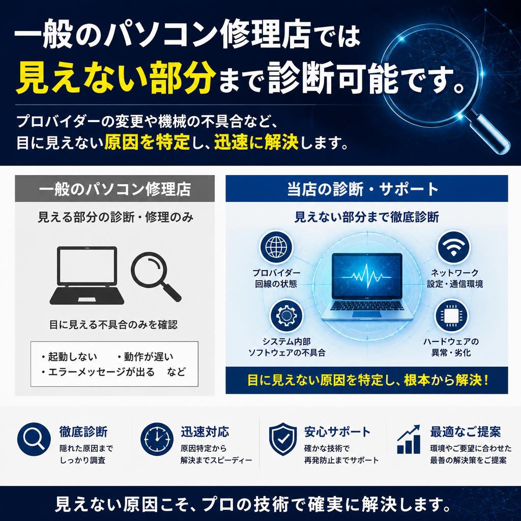 【トラブルの真の原因を見抜く技術】