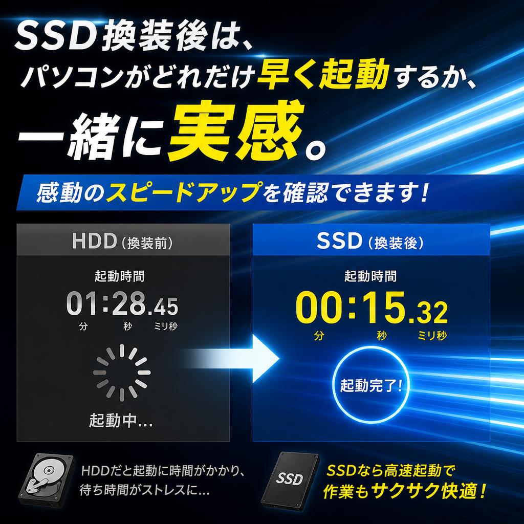 起動後の爆速チェック